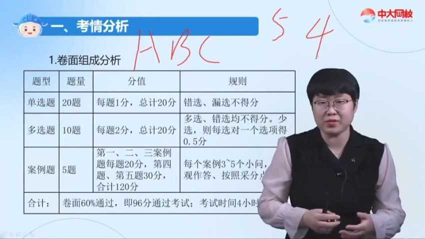 2023建筑专题30套合集:建造/造价/环评/注安/消防(10.58TB) VIP专享插图1 2023建筑专题30套合集课程截图