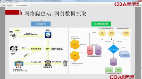 zui快的数据获取方式-Python爬虫,Python零基础+爬虫核心知识+实战案例 (视频+源码) 价值499元插图1 zui快的数据获取方式-Python爬虫 视频截图
