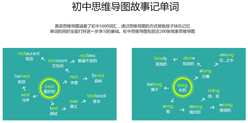 初中英语单词速记口诀