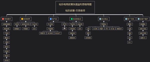  零基础学习淘宝SEO运营实战 视频截图