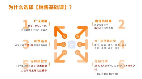 2023马里奥销售技能训练营,销售课程实战培训 价值3499元插图1 2023马里奥销售技能训练营 视频截图