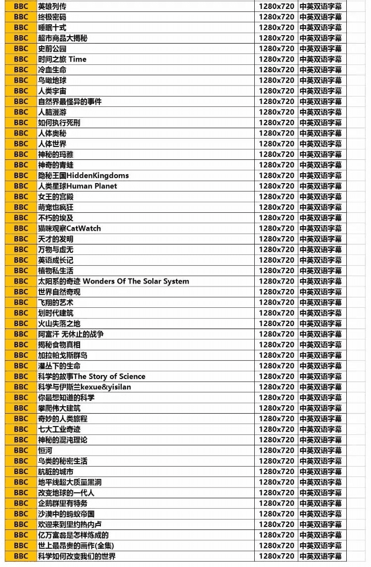7000集BBC纪录片+CCTV高分纪录片，网盘珍藏合集_赚钱插图7