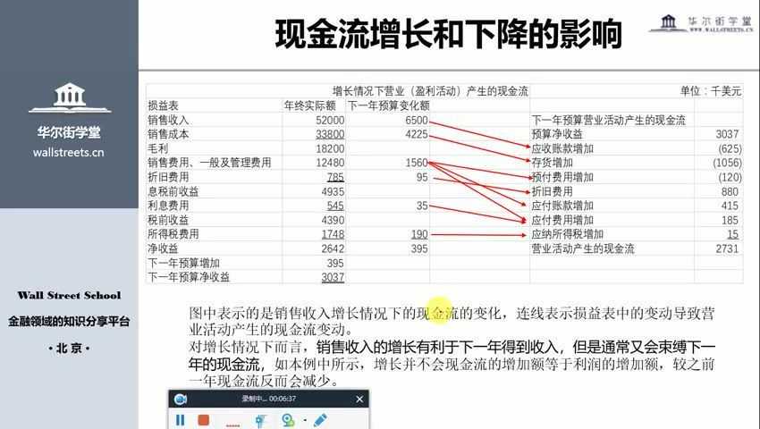 华尔街学堂18套合集,从资产证券到金融市场,掌握华尔街精髓 精品合集(内容更新)插图2 华尔街学堂 课程内容截图预览