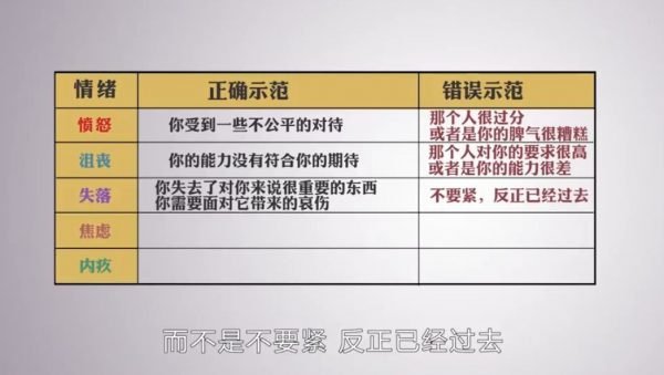 崔璀18套课程合集:沟通/表达/管理/职场/关系/心理等 合集插图2 崔璀18套课程合集 视频截图