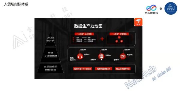 贪心学院&京东互联网数据分析实战训练营,数据分析师培训教程 价值万元插图1 京东互联网数据分析实战训练营 视频截图