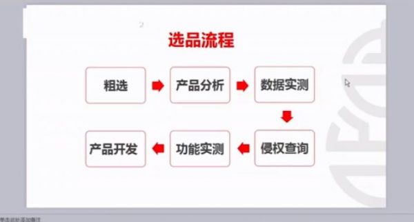 喜课(大卖家):亚马逊培训课程(基础班+中级班+高级班),云盘下载37.5G 价值3999元插图5 亚马逊培训课程 视频截图