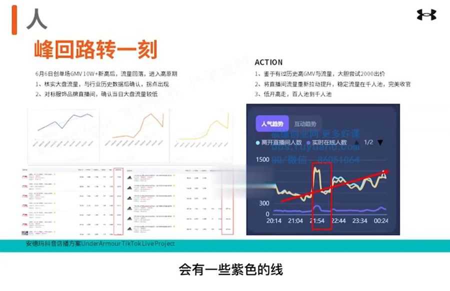 翟起兴趣电商全新视频课,打破品销边界,实现业务增长 价值699元插图1 全域兴趣电商 视频截图