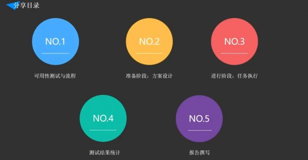 UE体验设计7期,设计师培训提升视频课程 价值500元插图1 UE体验设计7期 视频截图