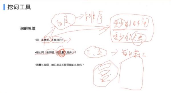 SEO高阶实战班:60天学会如何打造百万SEO流量,赵彦刚SEO培训课程(17G) 价值3298元插图2 SEO高阶实战班:60天成就自己,轻松学会如何打造百万SEO流量 视频截图