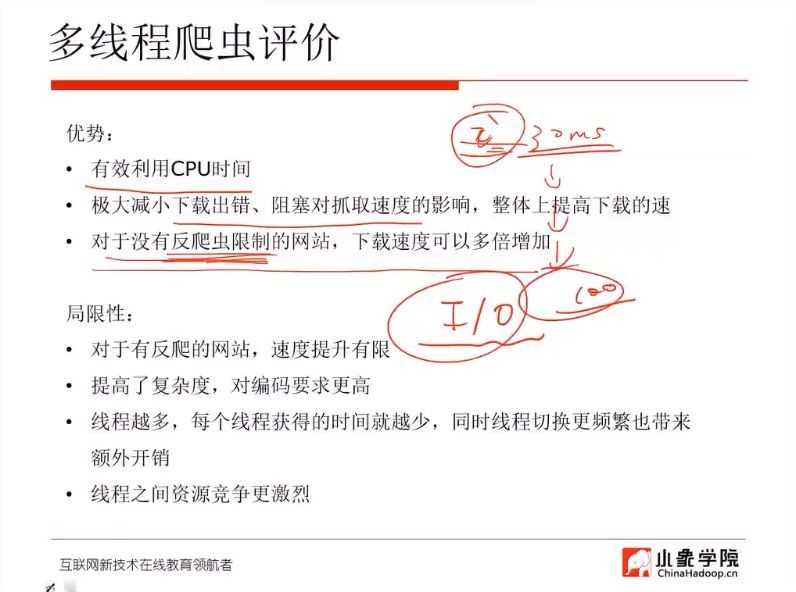 小象学院:分布式爬虫实战,Python入门知识就能学会的爬虫课 价值2599元插图1 分布式爬虫实战 视频截图