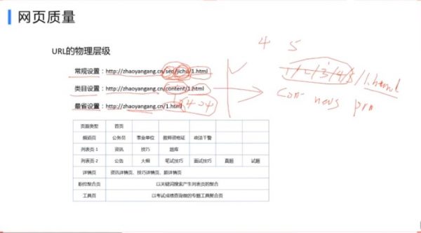 SEO高阶实战班:60天学会如何打造百万SEO流量,赵彦刚SEO培训课程(17G) 价值3298元插图3 SEO高阶实战班:60天成就自己,轻松学会如何打造百万SEO流量 视频截图