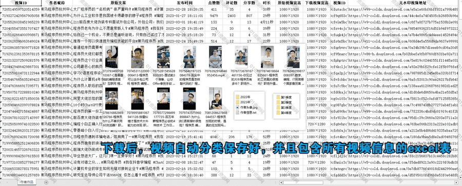 2023年zui新多功能抖音短视频无水印批量下载采集软件，支持单视频/作者主页作品合集一键免费下载，支持采集视频文案/点赞/评论/分享数…等_赚钱插图2