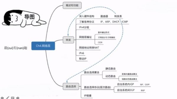 2021计算机考研全程班课(5套):数据结构+计算机网络+操作系统+计算机组成原理 价值2000元插图7 21考研·计算机网络全程班 视频截图