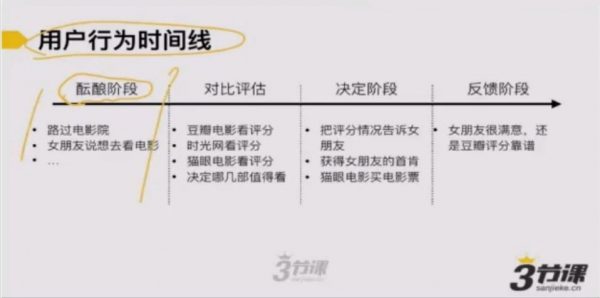 布棉的产品经理P1+P2+P3(全套课程),从小白到产品总监 价值3458元(内容更新)插图3 产品经理课程 视频截图