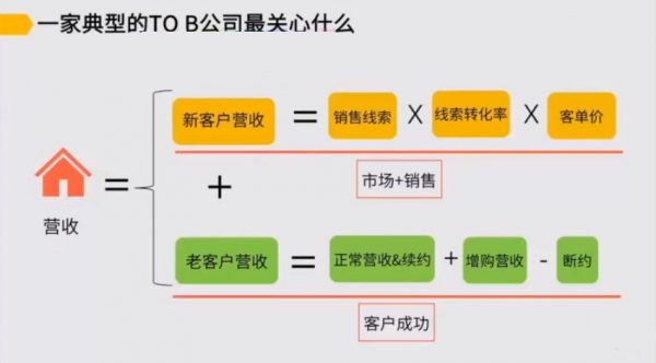 To B运营:低成本获客与续费,B端运营人员能力提升培训课(完整版) 价值399元插图1 To B运营:低成本获客与续费 视频截图