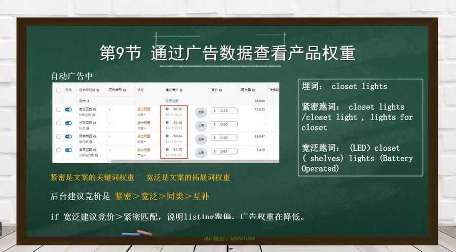 跨境移花宫爆款打造第2期,亚马逊CPC广告投放策略插图1 跨境移花宫爆款打造第2期 视频截图