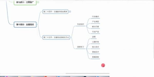 2021年zui新:短视频电商直播班,自媒体抖音快手直播带货实操教程 价值2980元插图1 2021短视频电商直播班 视频截图