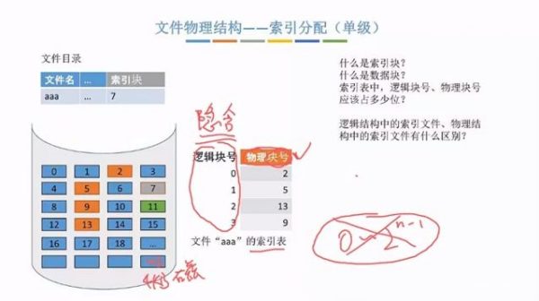 2021计算机考研全程班课(5套):数据结构+计算机网络+操作系统+计算机组成原理 价值2000元插图3 21考研计算机408系列直播 视频截图