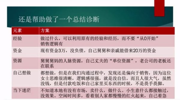 王小飞一个人的生意,38节系统解决个人赚钱课程 免费下载 (价值69元)插图2 一个人的生意,从0到1系统解决个人赚钱问题 视频截图