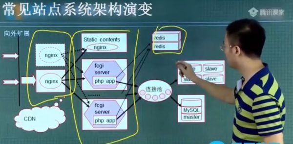 Linux高端运维云计算就业班, Linux运维云计算视频培训课程(340G) 价值5680元(内容更新)插图2 马哥Linux高端运维云计算就业班视频截图