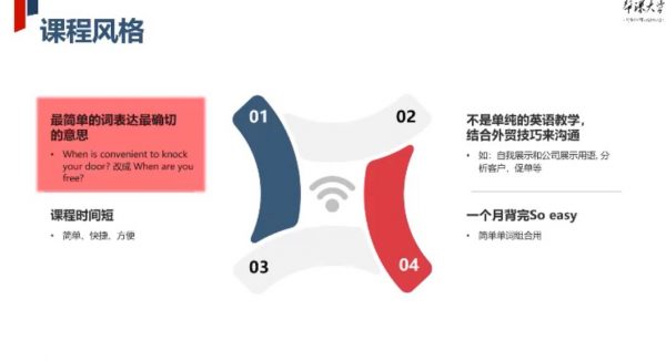 帮课Linda老师外贸英语口语,视频教程百度云下载 价值1999元插图1 外贸英语口语 视频截图