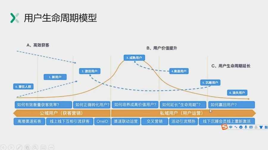 P7数据分析架构师(2022新课),高级数据分析师提升培训 价值26999元插图1 P7数据分析架构师 视频截图