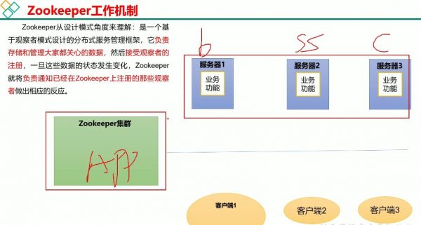 Zookeeper 3.5.7入门到精通,视频教程+课件源码 21年新版插图1 Zookeeper 3.5.7入门到精通 视频截图