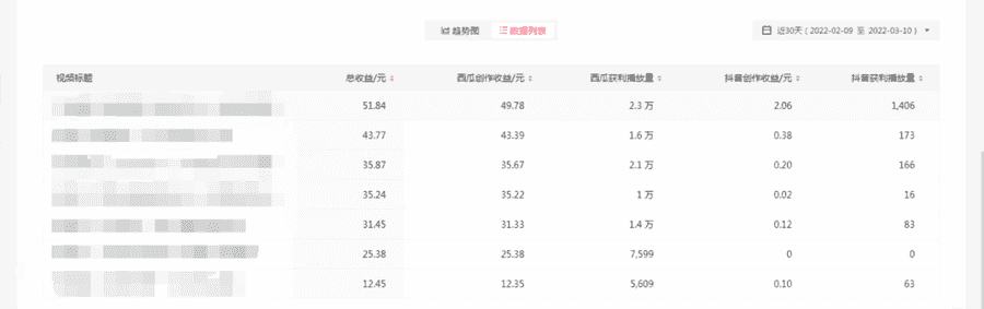 2022抖音中视频暴力薅羊毛白嫖项目:新号每天20块,老号几天几百块,可多号插图(2) 2022抖音中视频暴力薅羊毛白嫖项目:新号每天20块,老号几天几百块,可多号