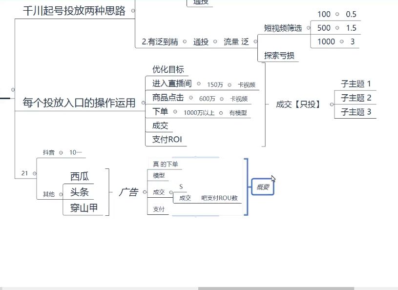 七巷社:千川广告投放从0-1开始实操,提升投产ROI,2023新版课 价值1980元插图1 千川广告投放从0-1开始实操 视频截图