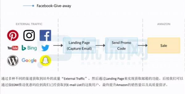亚马逊:放量测评研究院,Amazon卖家运营高阶培训课 价值2799元插图1 亚马逊放量测评研究院 视频截图