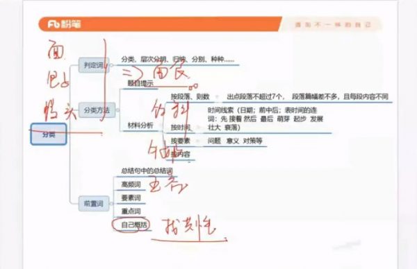 2020年省考备考:粉笔全日制线上笔试(判断+申论+数资+言语)冲刺营 价值4980元插图1 2020年粉笔省考全日制线上笔试冲刺营 视频截图