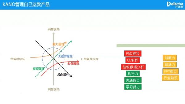 核心产品经理能力护航Plus计划,转行产品经理必修课(视频+文档) 价值6980元插图1 产品经理核心能力护航计划 视频截图