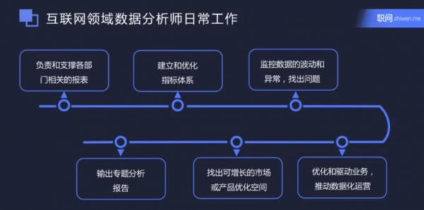 职问数据分析课,Python\SQL\Numpy\Pandas等工具实操培训课程下载 价值799元插图2 数据分析技能 视频截图