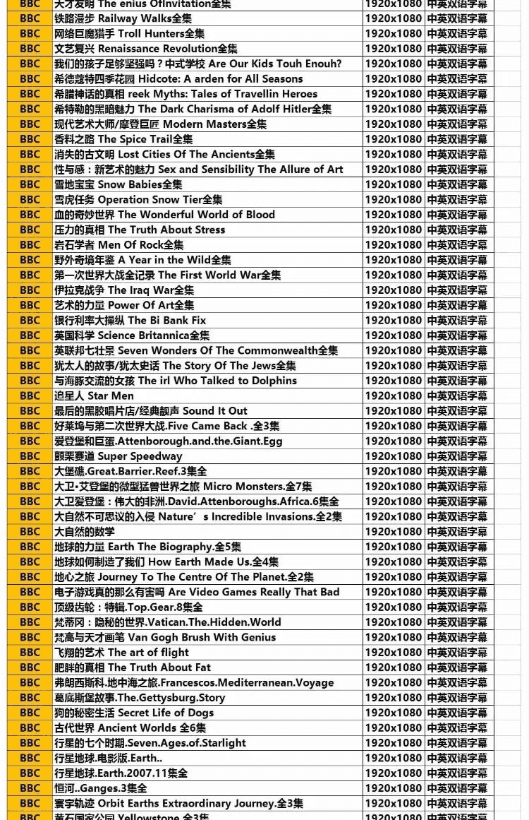 7000集BBC纪录片+CCTV高分纪录片，网盘珍藏合集_赚钱插图4