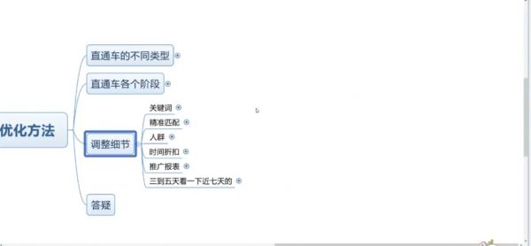拼多多运营实战课:基础班+进阶班+突破班全套培训百度云 价值3580元插图2 拼多多运营实战课 视频截图