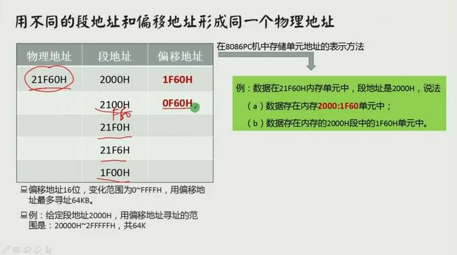 汇编语言程序设计 计算机专业基础课 免费下载 (价值139元)插图1 汇编语言程序设计 视频截图