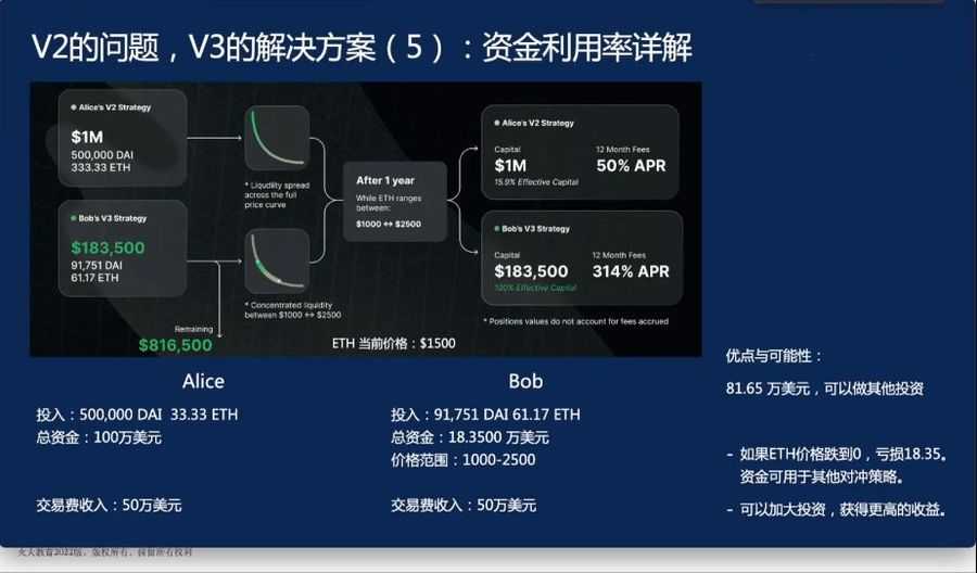 抓住高薪风口,Web3.0应用工程师培养计划,22新课视频教程+资料 价值18980元插图2 Web3.0应用工程师培养计划 视频截图