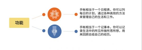 零基础手帐教程(PPT+音频教程),百度云盘 免费下载插图1 手帐的功能