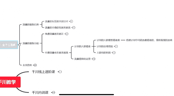 数据哥抖音教程,千川高阶+流量运营实操+直播带货运营课 价值3980元插图1 抖音哥千川实操线上进阶课 视频截图