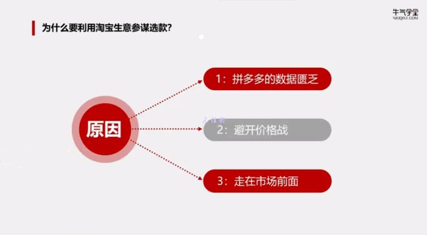 牛气学堂拼多多实战运营指南,打造拼多多爆款产品,视频教程下载 价值498元插图3 拼多多实战运营指南 视频截图