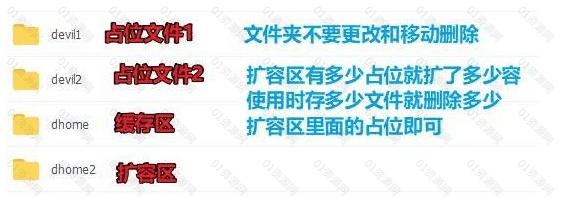 【百度网盘自助扩容修复软件】全自动百度网盘无限扩容+无限免删修复软件，扩容速度zui高可达10分钟/300T_赚钱插图5