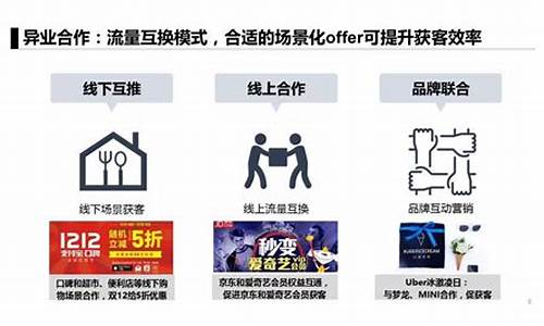 获客大作战：打造多元化渠道插图