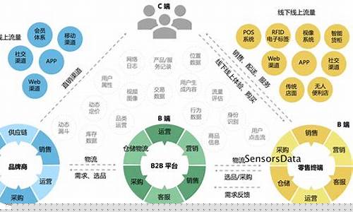 获客渠道的选择对业务发展的影响(获客渠道引入应满足的条件)插图