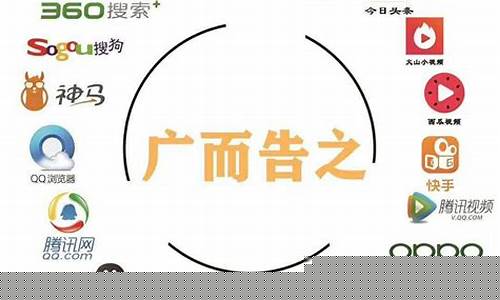 通过线上广告获取客户的秘诀插图