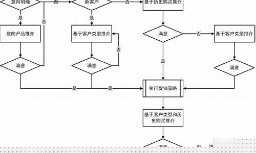 获客系统与客户关系管理的关联性探讨(获客系统骗局)插图