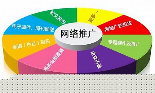 软件推广怎样才能事半功倍？插图