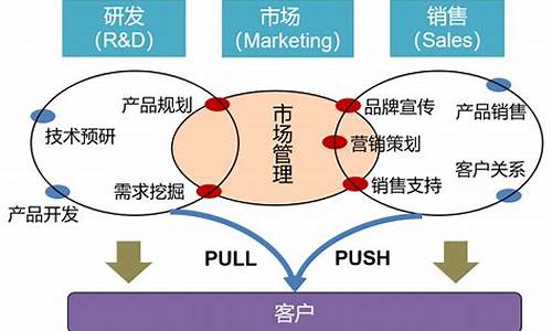 营销策略大揭秘：如何精准选择获客渠道？(销售的获客渠道)插图