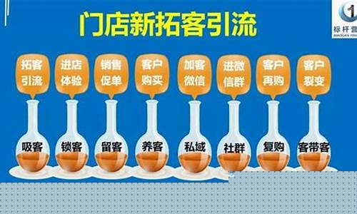 获客引流方法让您事半功倍(获客引流是什么意思)插图