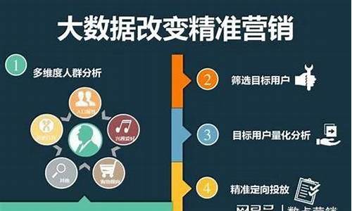 获客成本控制，企业发展的关键之道(成本控制是企业发展的基础)插图