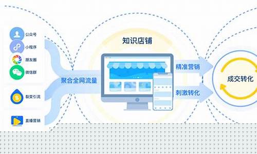 引流获客系统，如何实现高效用户吸引？(引流顾客什么意思)插图